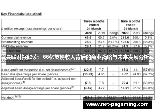 曼联财报解读：66亿英镑收入背后的商业战略与未来发展分析