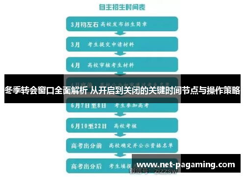 冬季转会窗口全面解析 从开启到关闭的关键时间节点与操作策略 冬季转会窗口全面解析 从开启到关闭的关键时间节点与操作策略