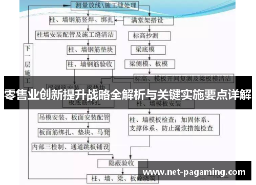 零售业创新提升战略全解析与关键实施要点详解 零售业创新提升战略全解析与关键实施要点详解