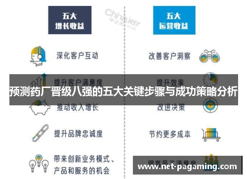预测药厂晋级八强的五大关键步骤与成功策略分析 预测药厂晋级八强的五大关键步骤与成功策略分析
