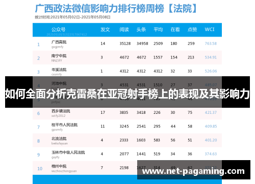 如何全面分析克雷桑在亚冠射手榜上的表现及其影响力