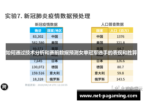 如何通过技术分析和赛前数据预测女单冠军选手的表现和胜算 如何通过技术分析和赛前数据预测女单冠军选手的表现和胜算