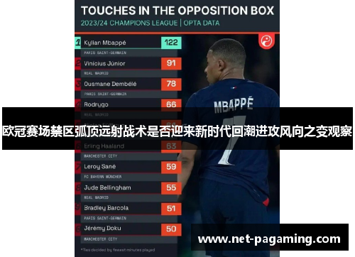 欧冠赛场禁区弧顶远射战术是否迎来新时代回潮进攻风向之变观察