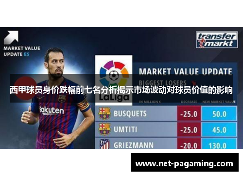 西甲球员身价跌幅前七名分析揭示市场波动对球员价值的影响 西甲球员身价跌幅前七名分析揭示市场波动对球员价值的影响